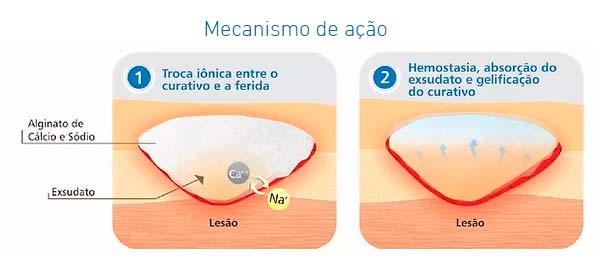 Curatec Alginato de Cálcio e Sódio