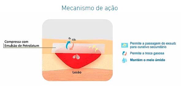 Curatec Compressa com Emulsão de Petrolatum 