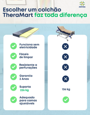 Colchão Therafoam com Memory Foam e HD Foam