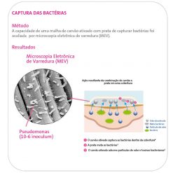 Actisorb plus 25 Systagenix