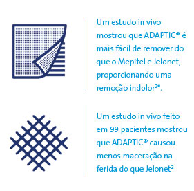 Adaptic Non-Adhering Dressing Systagenix