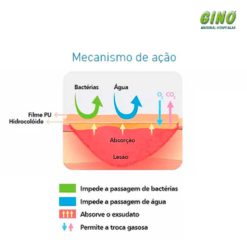 Curatec Hidrocolóide