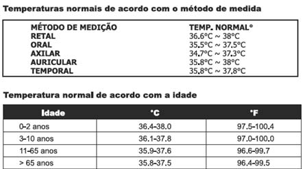 Termômetro Infravermelho sem Contato