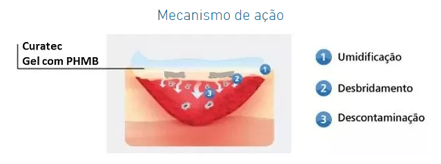 Curatec Gel com PHMB 100ml