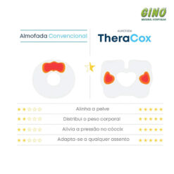Almofada Redonda Ortopédica Theracox Sente-se da forma correta